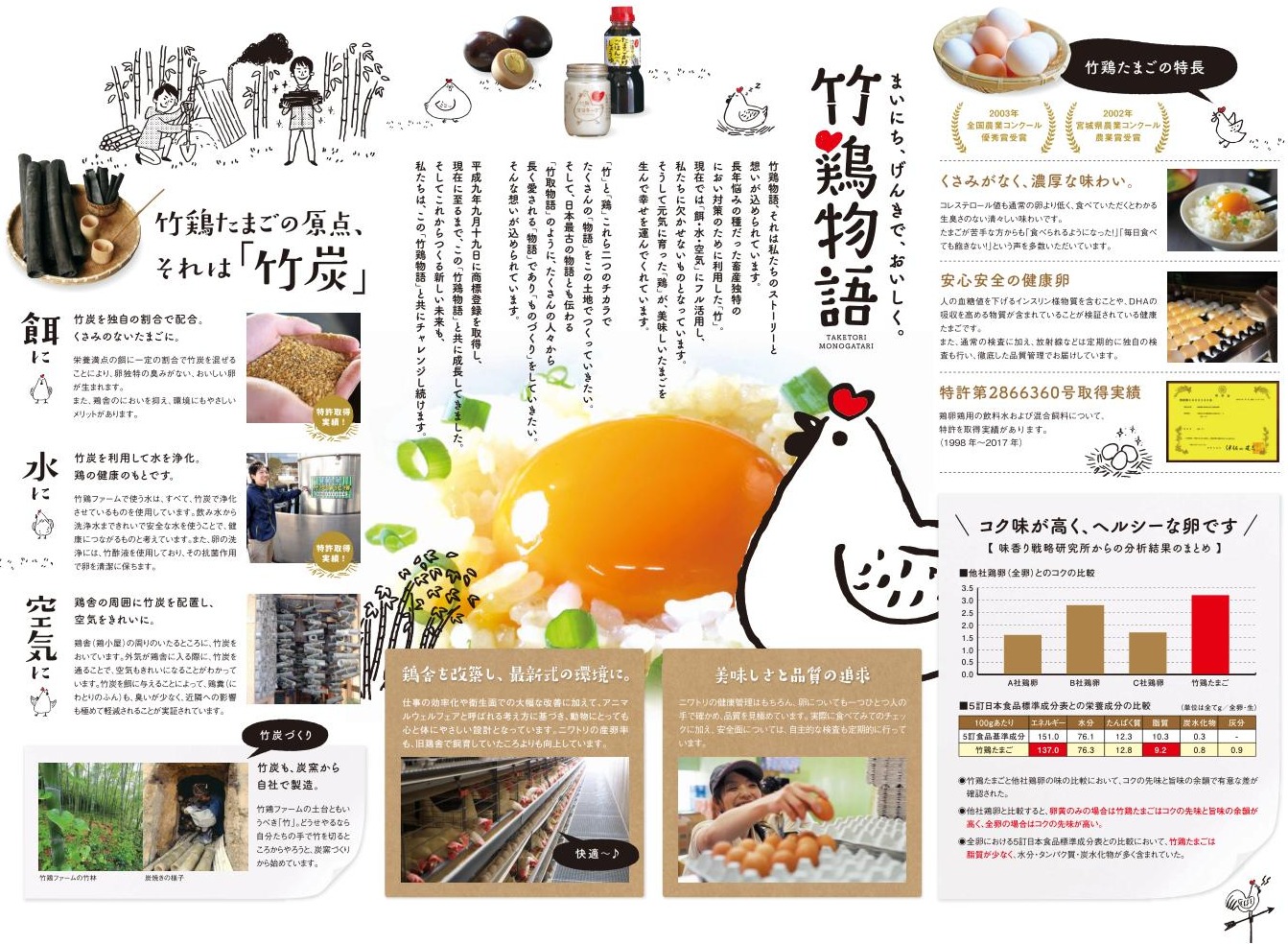養鶏場 パンフレット（パンフレット／リーフレット）